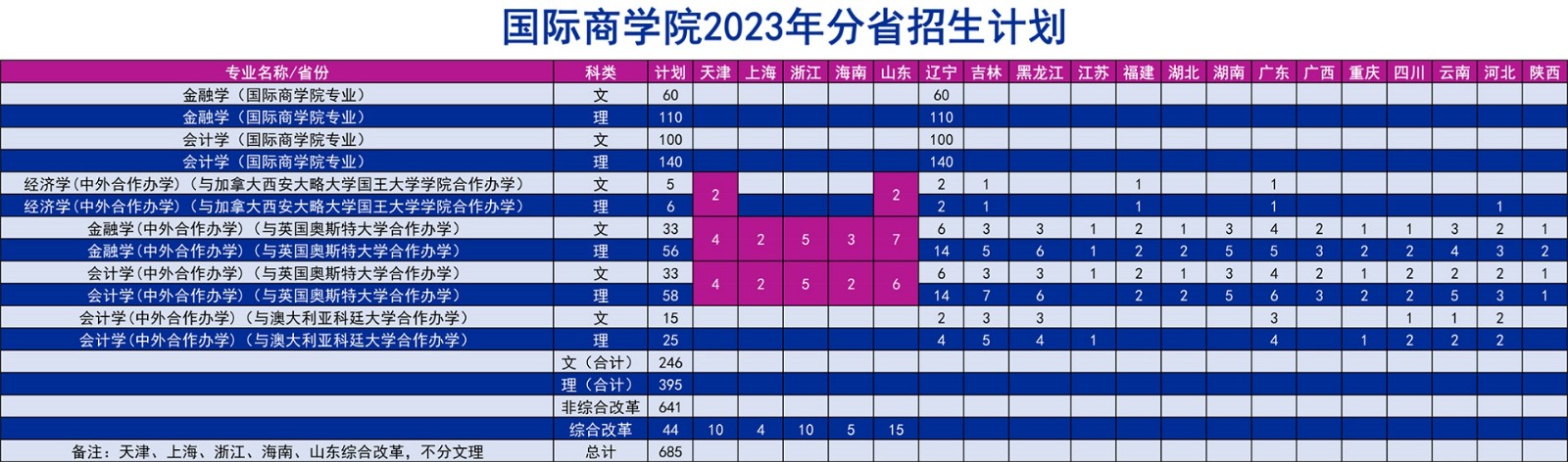 副本2023招生计划人数.jpg