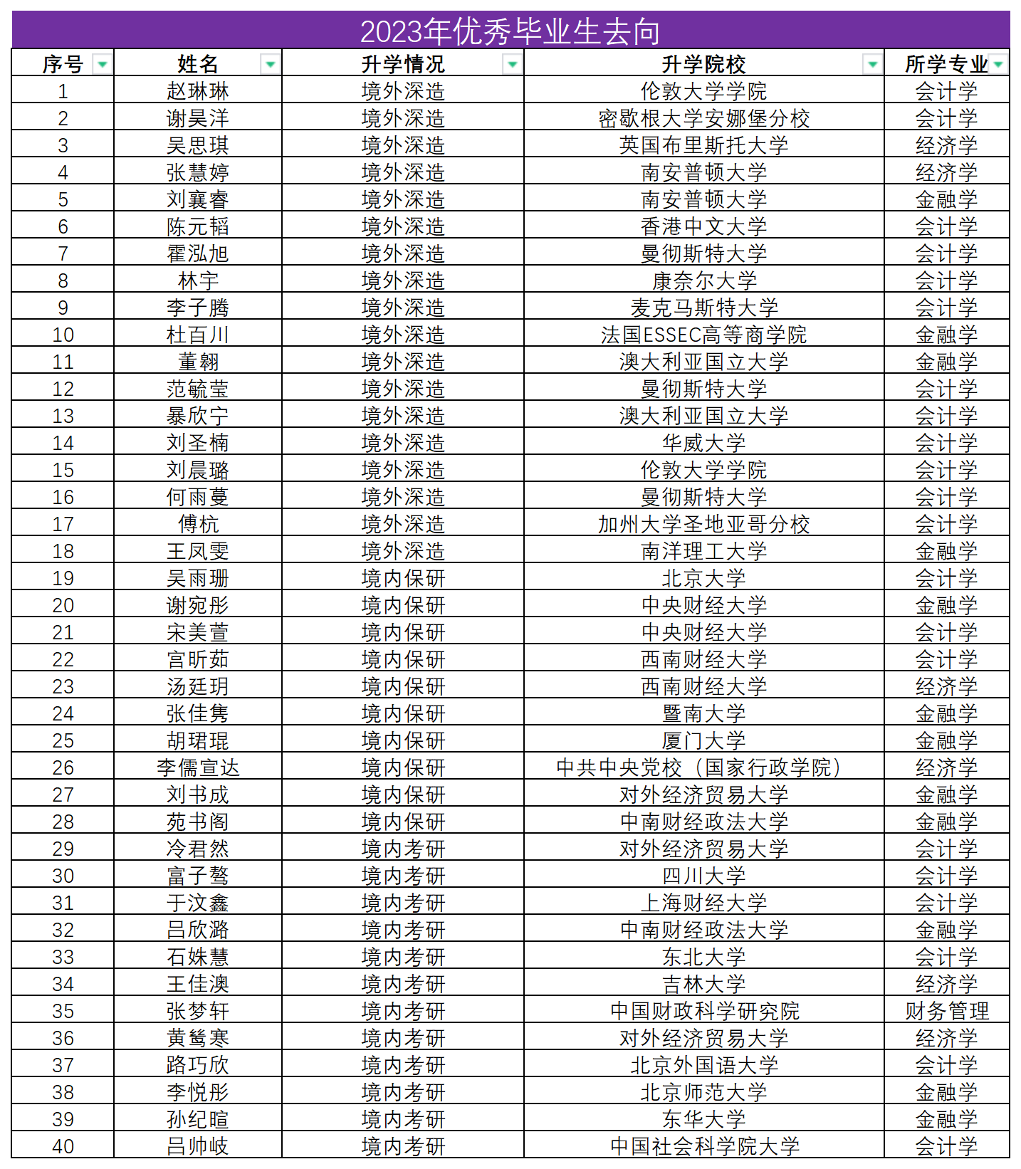 2023升学情况(1)_Sheet1.png