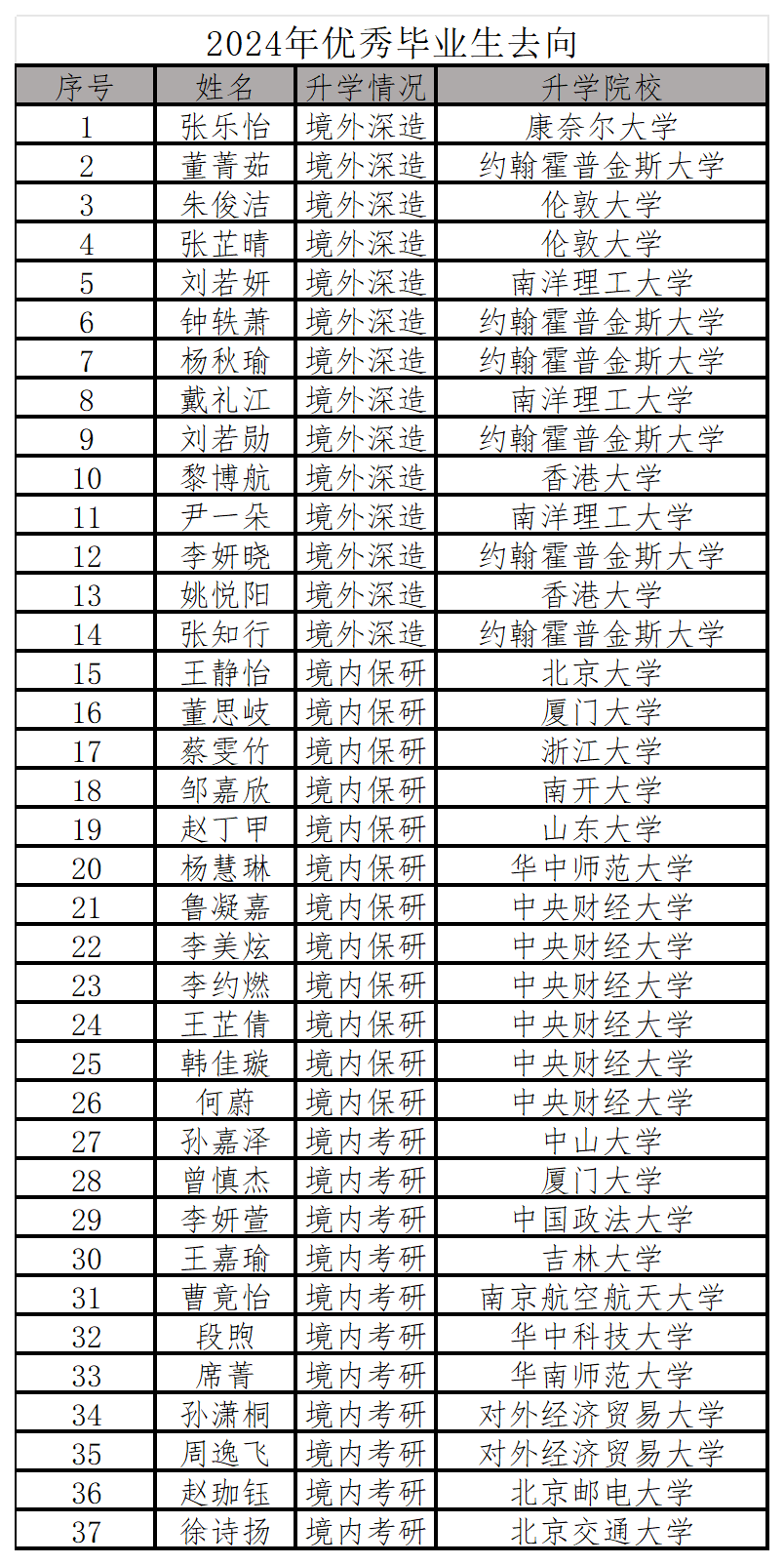 工作簿1_Sheet1.png