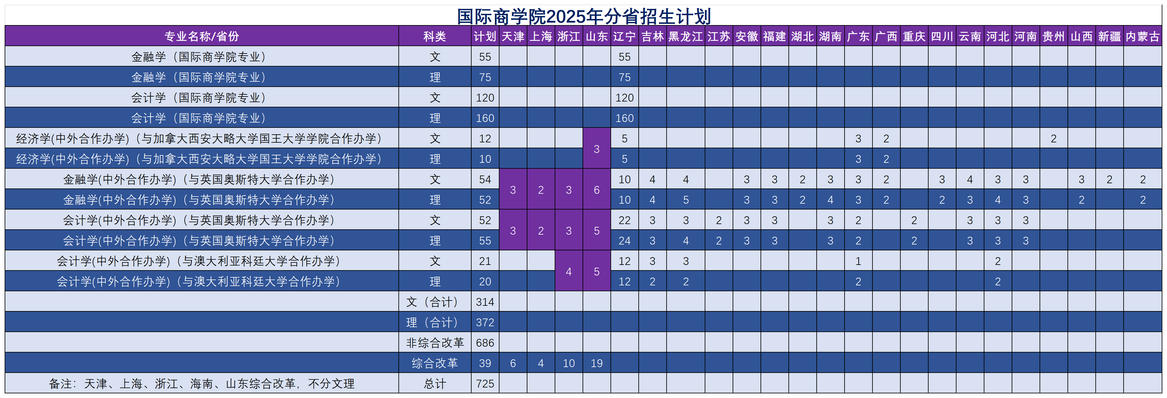 2025国商各省份招生计划人数(1)_Sheet2.png